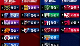 火箭队计划：季前赛初期使用半套阵容