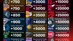 詹姆斯篮球生涯落幕在即：退役计划与未来慈善篮球梦想